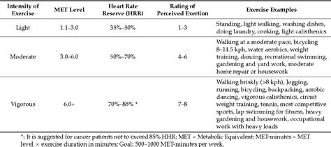 physical activity impact testing|aerobic activity test pdf.